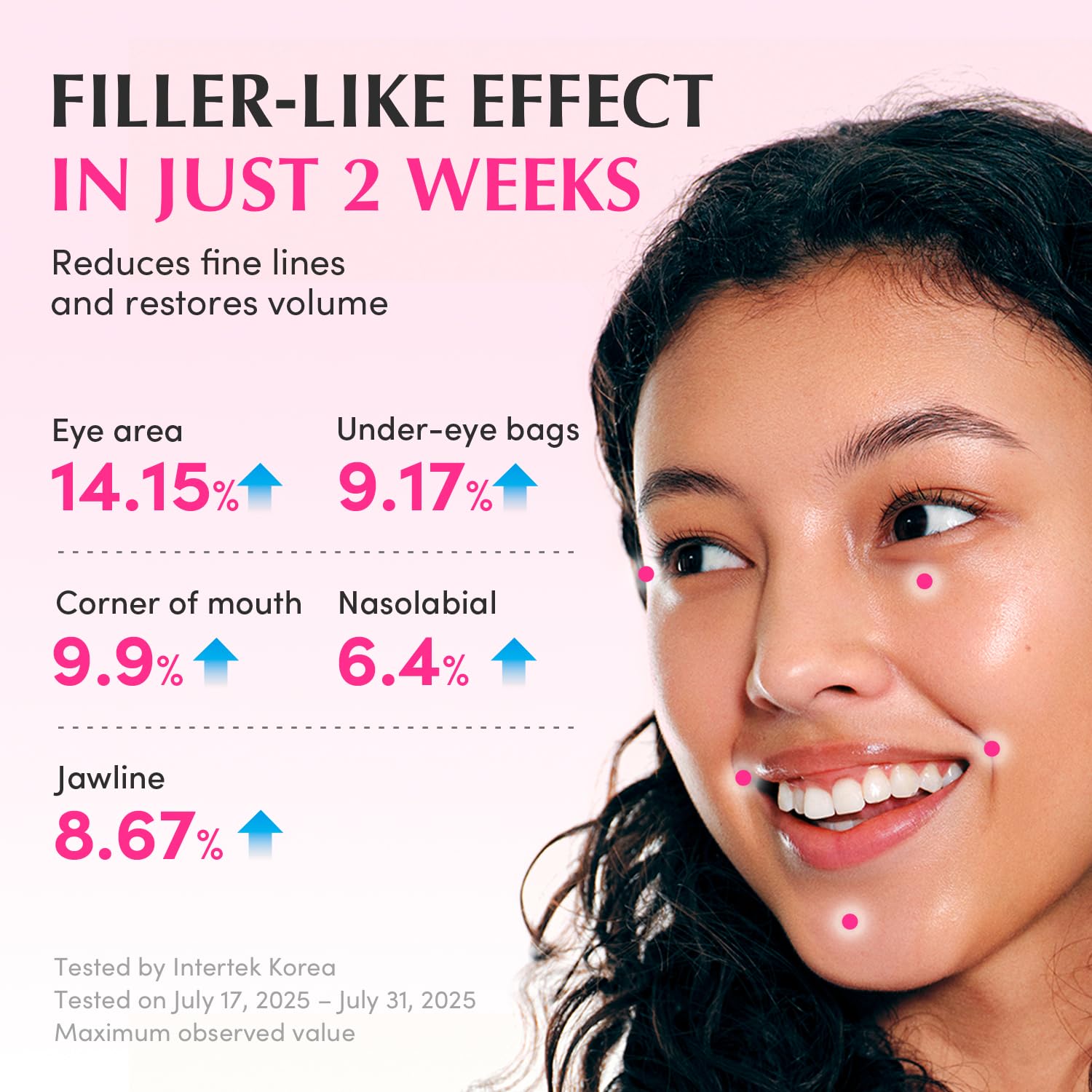 Daily Recovery Peptide Serum